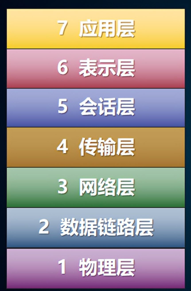 IP测量探索(七)——利用交换机检查IP系统状态