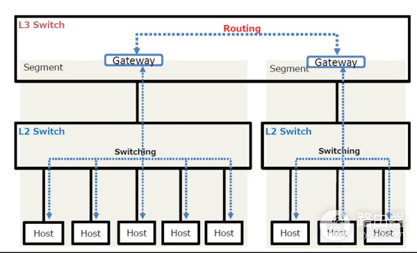 IP测量探索(七)——利用交换机检查IP系统状态