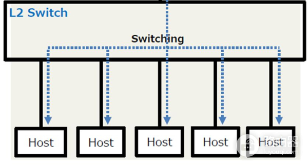 IP测量探索(七)——利用交换机检查IP系统状态