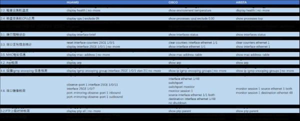 IP测量探索(七)——利用交换机检查IP系统状态