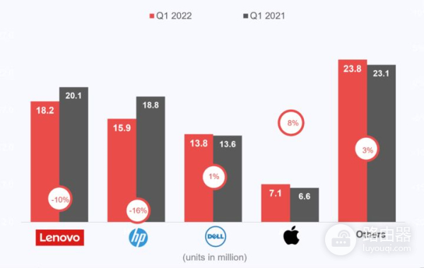 想要卖更多的苹果电脑(想要卖更多的苹果电脑英文)