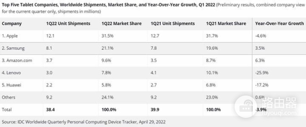 想要卖更多的苹果电脑(想要卖更多的苹果电脑英文)