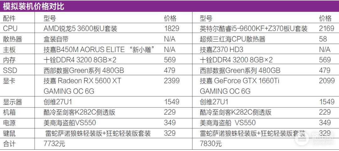 高性能网游电脑怎么配(如何配一台高性能游戏电脑)