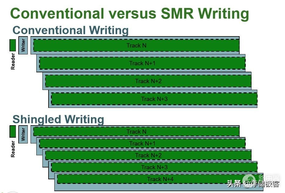 SMR叠瓦盘是个什么鬼？为什么电脑发烧友对它避之不及