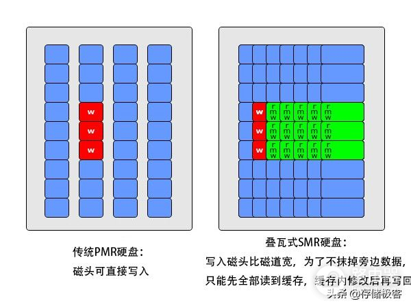 SMR叠瓦盘是个什么鬼？为什么电脑发烧友对它避之不及