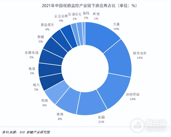 一文读懂视频监控如何防泄漏(视频监控泄露)
