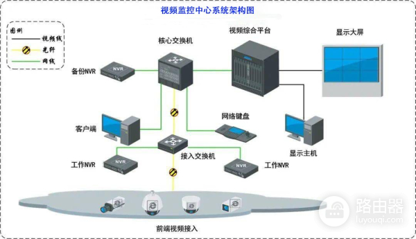 一文读懂视频监控如何防泄漏(视频监控泄露)
