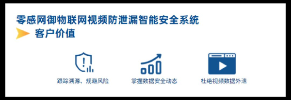 一文读懂视频监控如何防泄漏(视频监控泄露)