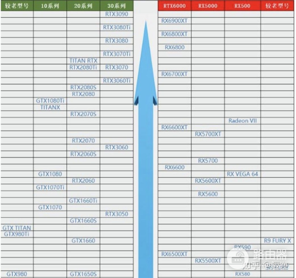 显卡型号怎么看(如何查看电脑的显卡型号的)