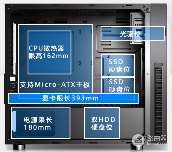 装电脑不求人(不求人电脑配置)