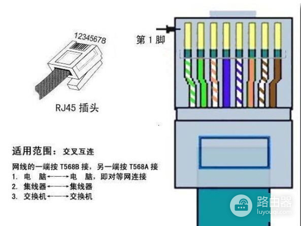 换路由器网线怎么插(路由器怎么和网线连接)