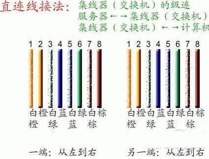 换路由器网线怎么插(路由器怎么和网线连接)