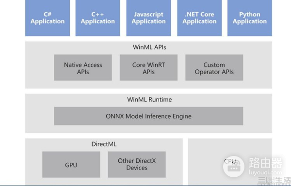 电脑有没有手机一样的AI技术?其实有,但没启用
