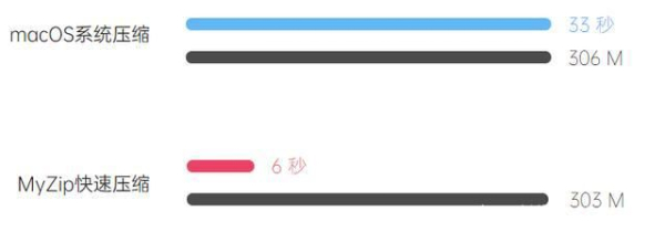 MacBook电脑强解压软件(电脑软件如何解压)
