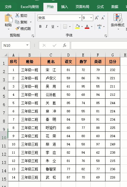 Ctrl与17个符号键的组合，掌握了工作更得心应手，收藏备用