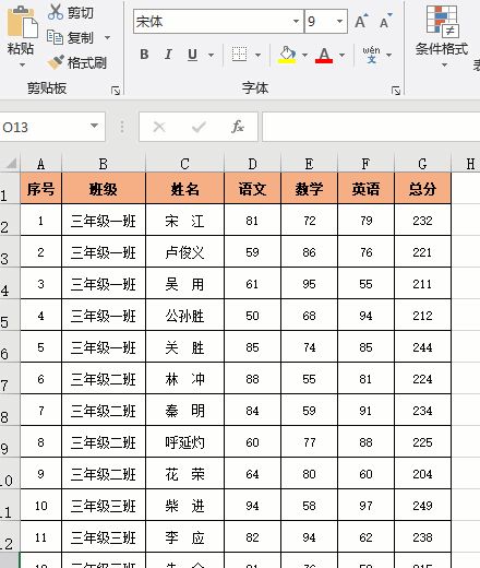 Ctrl与17个符号键的组合，掌握了工作更得心应手，收藏备用