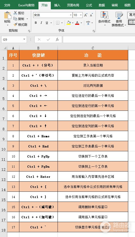 Ctrl与17个符号键的组合，掌握了工作更得心应手，收藏备用