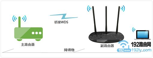 无线路由器再用无线连接无线路由器怎么设置(无线桥接路由器怎么设置方法)