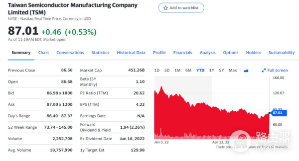 芯片荒结束了(芯片荒过去了吗)
