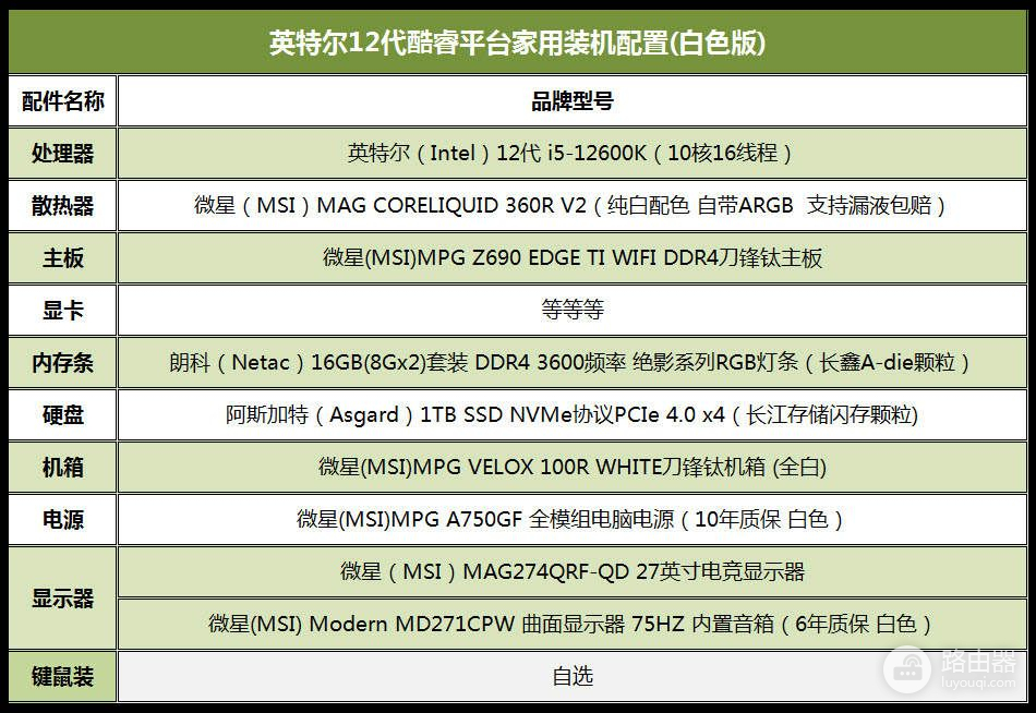 2022年7月装机电脑配置推荐(2022年7月装机电脑配置推荐下载)