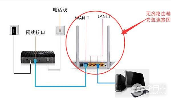 路由器连接电视怎么装(电视怎么安装路由器)