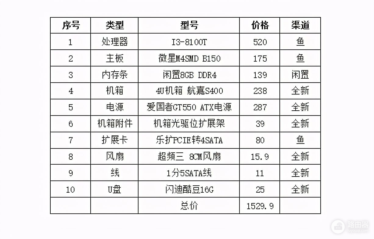 实现多台NAS同步文件(两台NAS之间文件同步)