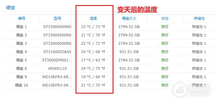 实现多台NAS同步文件(两台NAS之间文件同步)