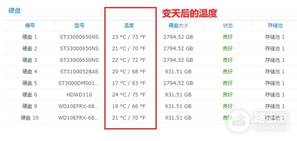 实现多台NAS同步文件(两台NAS之间文件同步)
