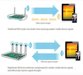 路由器网速慢怎么解决(家用wifi网速慢怎么办)