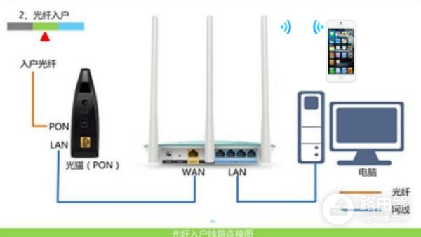 斐讯k2路由器恢复出设置了怎么重置(斐讯路由器k2在手机中如何设置)