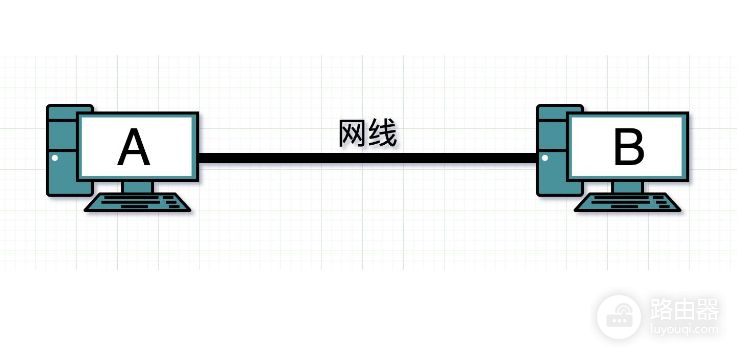 教你用一条网线连接多台电脑(如何用网线连接两台电脑)