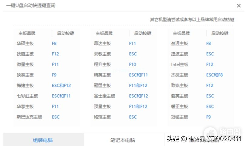 忘了电脑开机密码(忘了电脑开机密码了怎么办win 10)