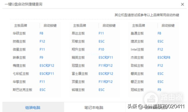 忘了电脑开机密码(忘了电脑开机密码了怎么办win 10)