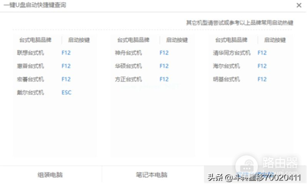 忘了电脑开机密码(忘了电脑开机密码了怎么办win 10)