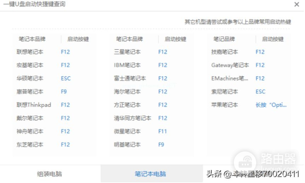 忘了电脑开机密码(忘了电脑开机密码了怎么办win 10)