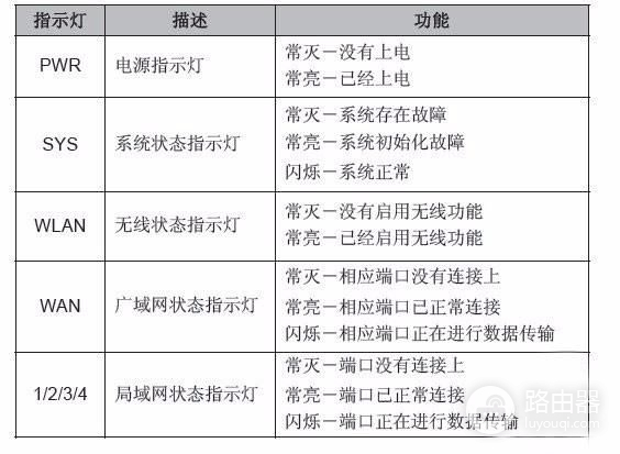 怎样查看路由器的系统信息或系统状态(怎么看才是说明路由器在正常运行)