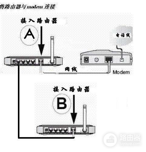 路由器怎么转化为交换机模式(怎么把路由器当交换机)