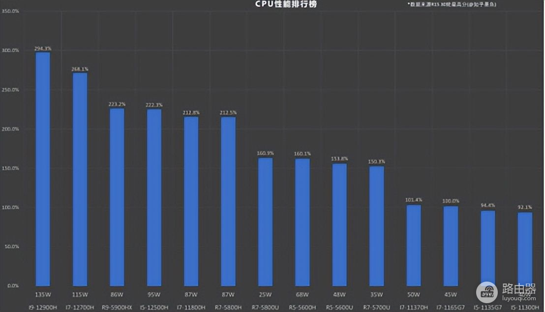 电脑的CPU该如何选(电脑cpu如何选)