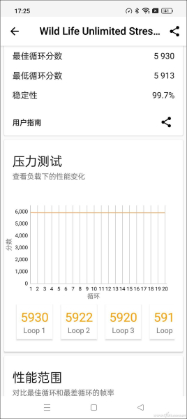 如何测试Android手机的性能稳定性(如何测电脑性能)