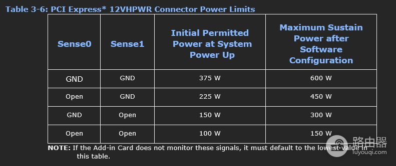 什么是PCIE(什么是pc端)