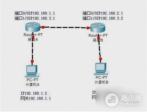 如何才能访问二级路由器下的电脑(如何实现二级路由器下面的电脑互相访问)
