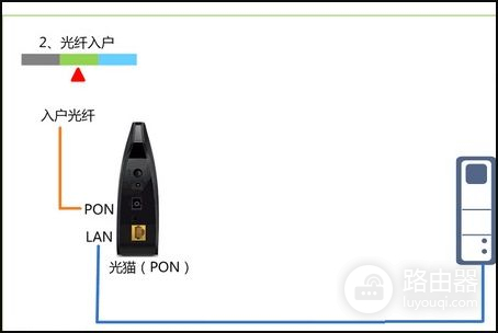 光猫怎样设置路由器(如何把路由猫变成路由器)