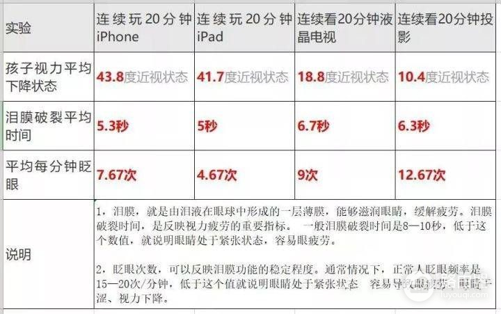 2021最全投影仪使用方法分享(2021 投影仪)