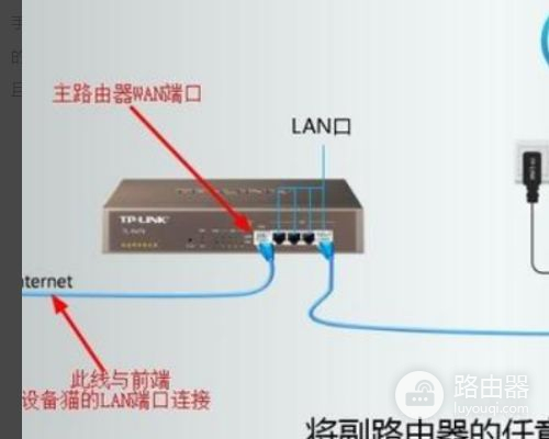 一根网线分多个路由器怎么设置(分机网线怎么连接路由器)