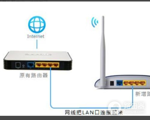 一根网线分多个路由器怎么设置(分机网线怎么连接路由器)