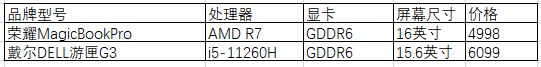 性价比高的笔记本电脑有哪些(性价比高的笔记本电脑有哪些配置)