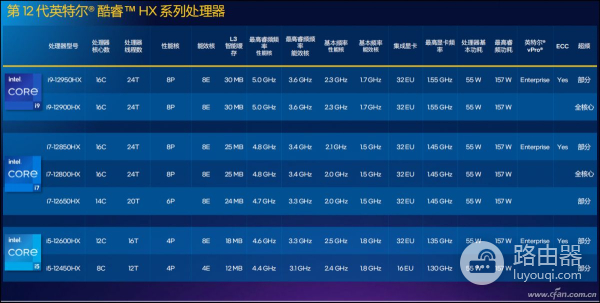 笔记本处理器理论性能大排行(笔记本电脑处理器性能排行榜)