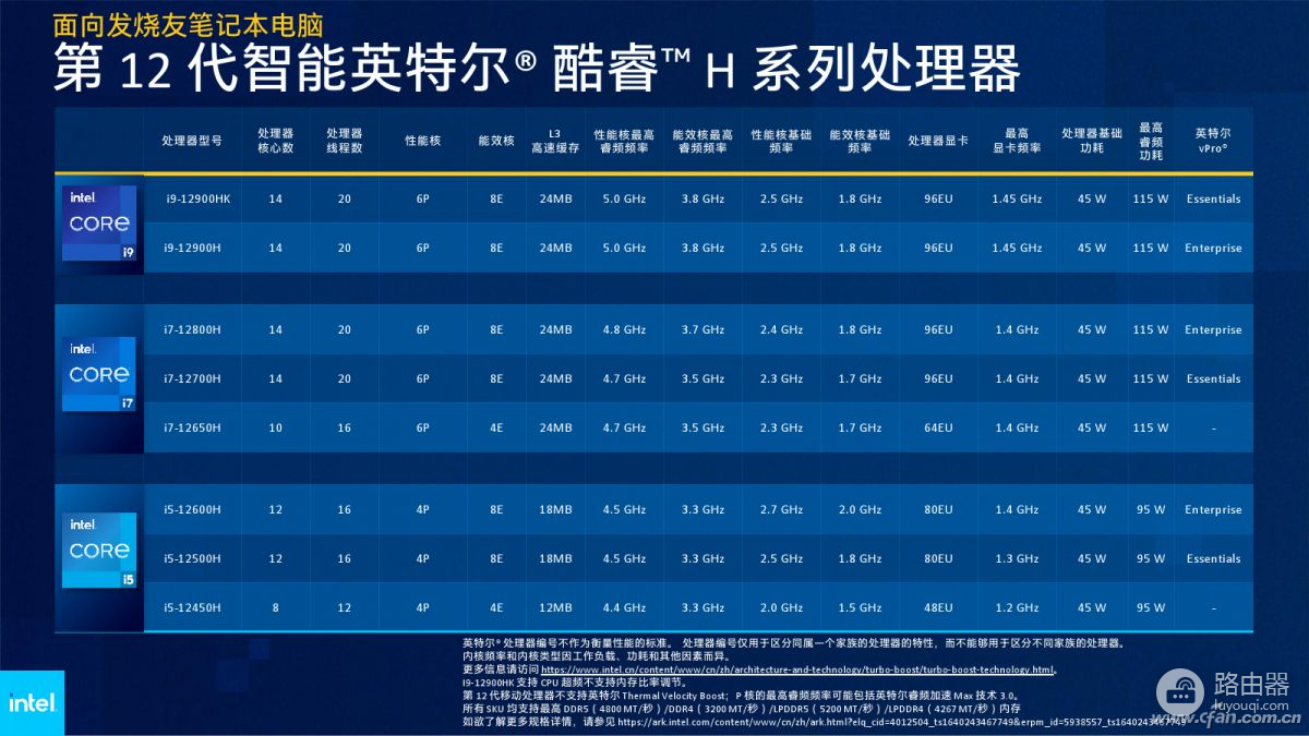 笔记本处理器理论性能大排行(笔记本电脑处理器性能排行榜)