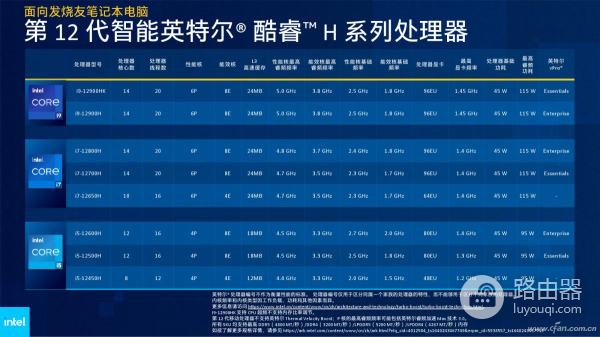 笔记本处理器理论性能大排行(笔记本电脑处理器性能排行榜)
