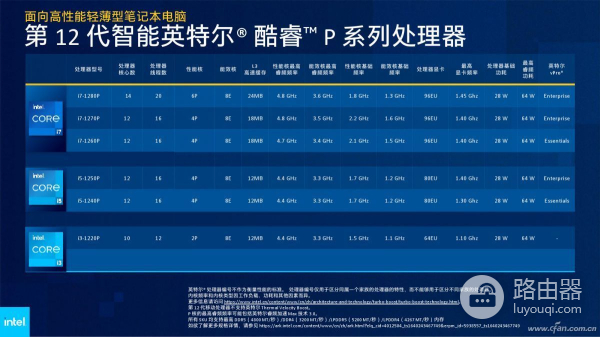 笔记本处理器理论性能大排行(笔记本电脑处理器性能排行榜)